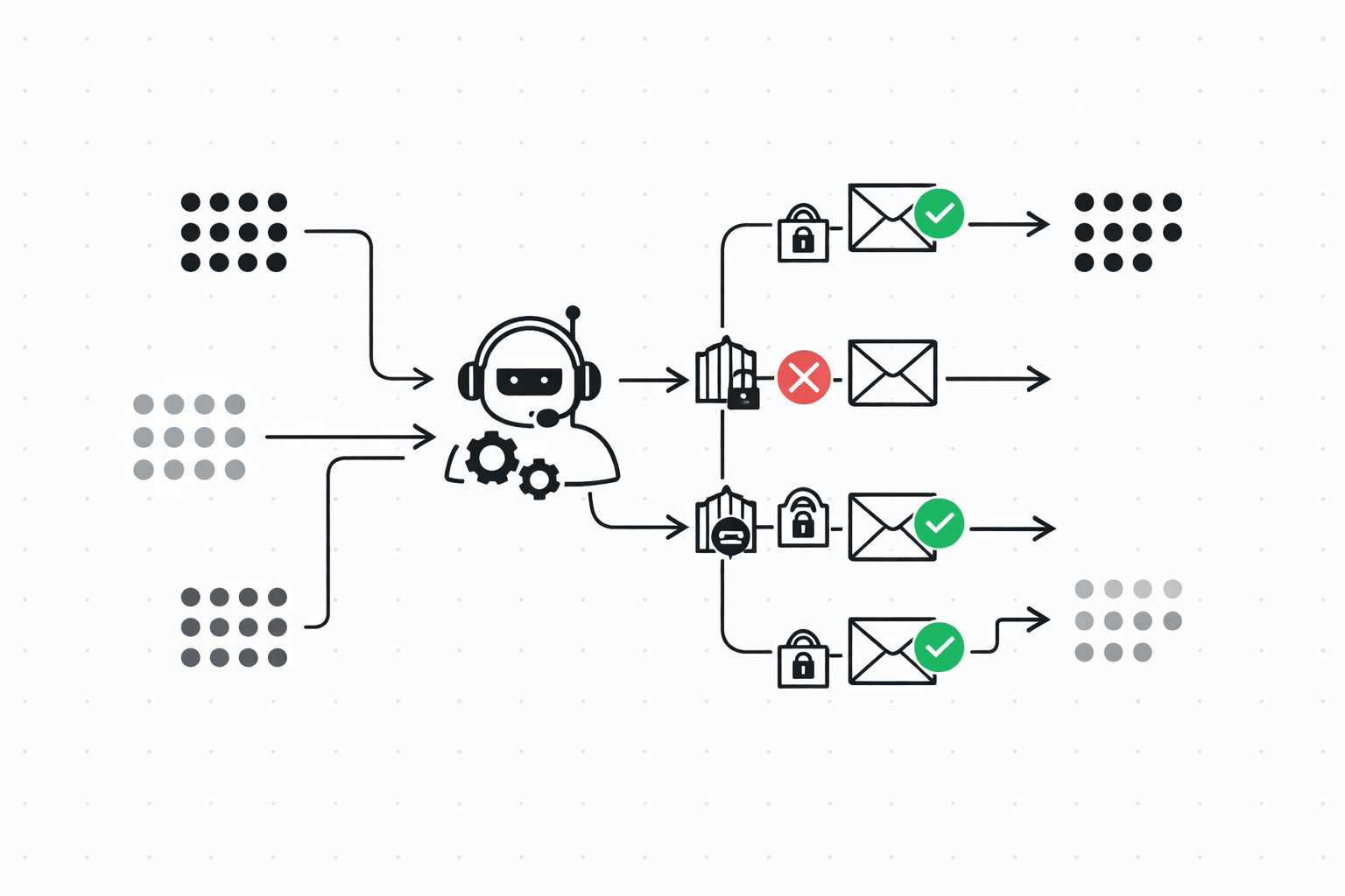 Agent orchestrating email sequences to audience segments with policy gates on each outbound path